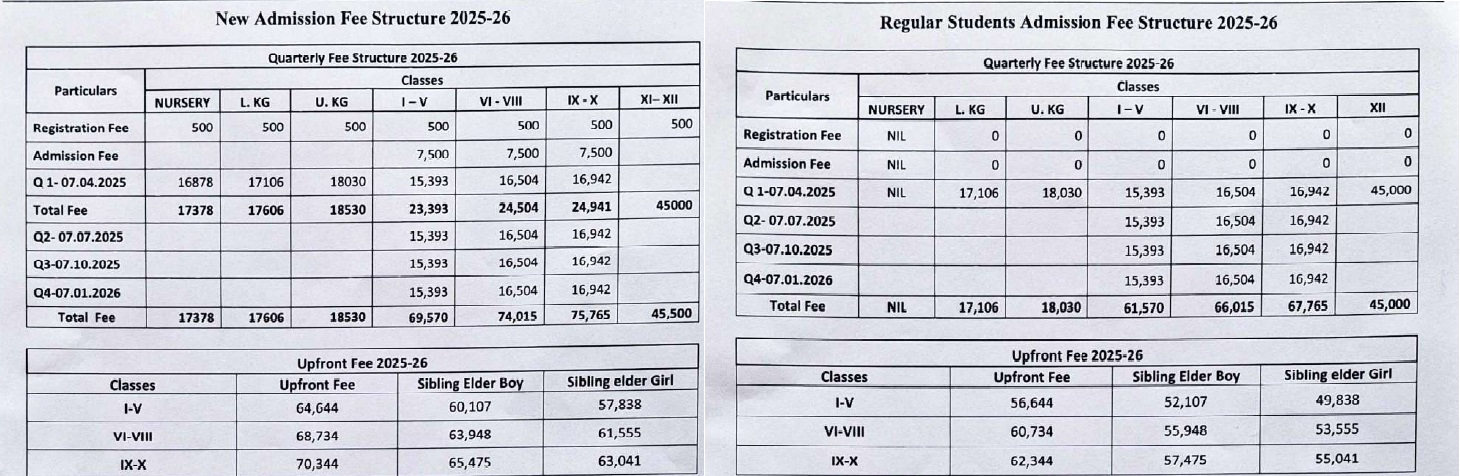 New Admission Fee Structure